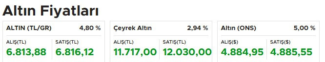 2026'nın ilk enflasyon verileri sonrasında altın, gümüş, dolar ve euro fiyatları değişti!