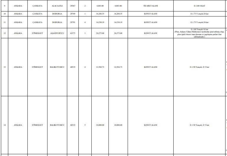 TOKİ'den Etimesgut, Çankaya, Sincan, Yenimahalle ve Keçiören'de satılık arsalar