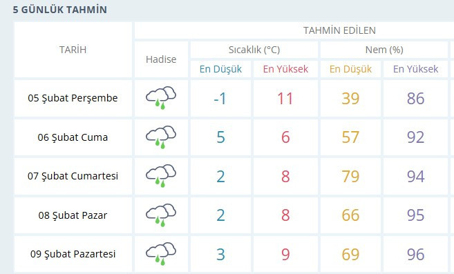 Ankaralılara meteorolojiden bir iyi bir kötü haber geldi!