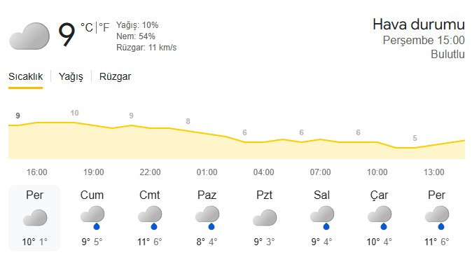 Meteorolojiden İç Anadolu için kuvvetli fırtına ve rüzgar uyarısı geldi