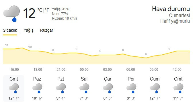 Başkentte etkili olan sağanak yağış dereleri taşırdı!