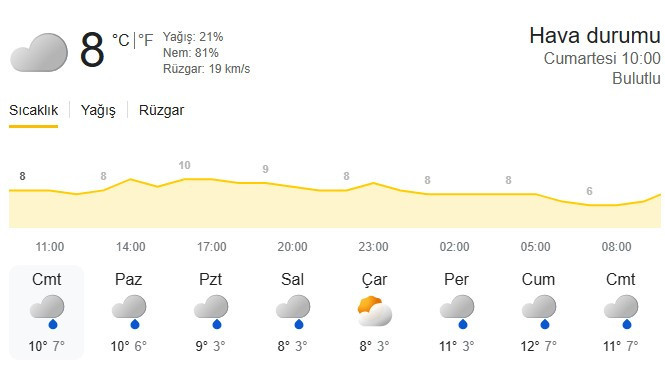 Başkentteki barajların doluluk oranı yüzde 5'in üzerine çıktı! - Resim : 2