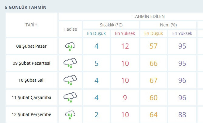 Meteoroloji'den Ankara'ya güzel haber: Bol yağışlı günler geliyor - Resim : 2