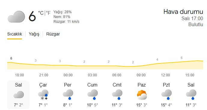 Başkentte 3 gün boyunca yağışlı hava etkili olacak!