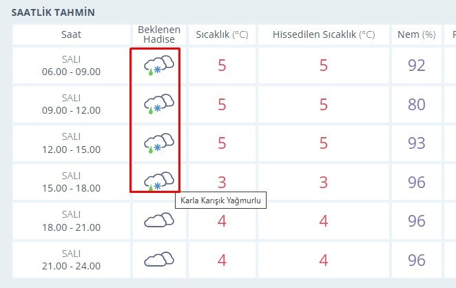 Meteoroloji saat verdi: Ankara'da bugün karla karışık yağmur bekleniyor! - Resim : 2