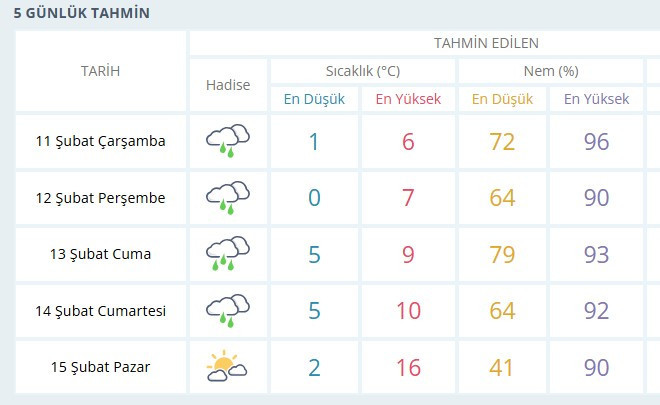MGM tarih verdi: Ankara'da hava sıcaklığı 10 derece yükseliyor!