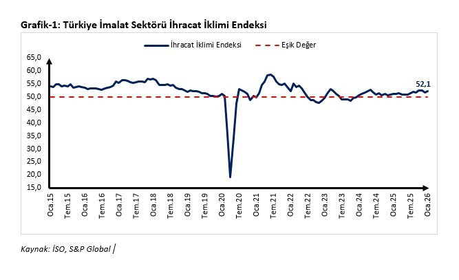 Ticaret Bakanı Ömer Bolat ihracat verilerinde olumlu tablo çizdi