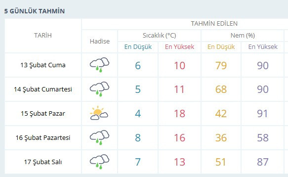 Başkentte salı gününe kadar yağışlı hava etkili olacak!