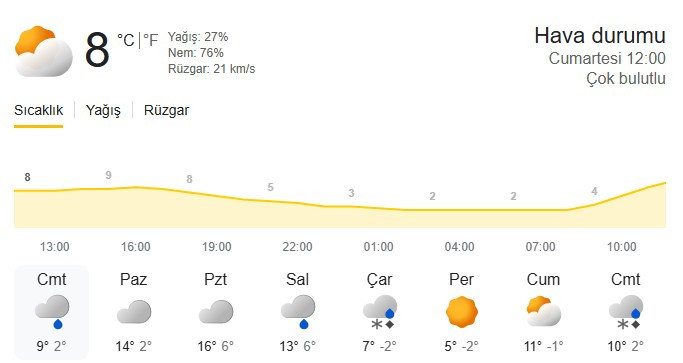 Başkentteki barajların doluluk oranı yüzde 10'u geçti! - Resim : 2