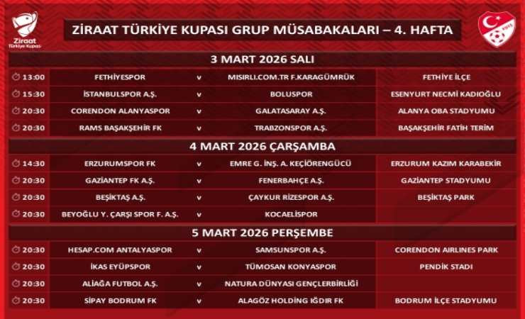 Natura Dünyası Gençlerbirliği ile Keçiörengücü’nün kupada maç programları belli oldu