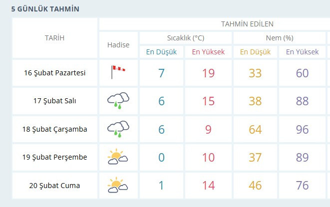 Ankaralılar bu saatlere dikkat! Ankara'da şiddetli fırtına ve toz taşınımı bekleniyor - Resim : 2