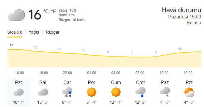 Ocak ayında sıcaklıklar mevsim normallerinin üzerine çıktı