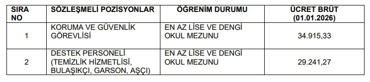 Danıştay, Ankara'da lise, önlisans ve lisans mezunu personeller alacak! - Resim : 2