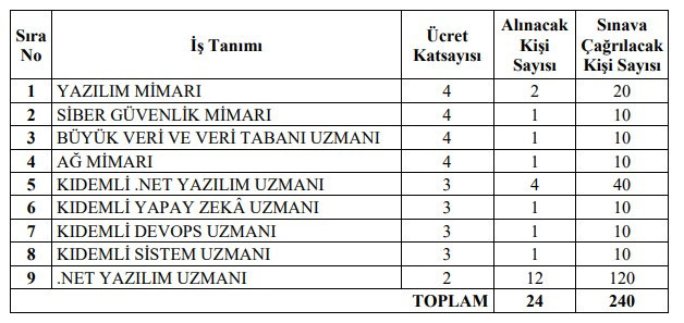Aile ve Sosyal Hizmetler Bakanlığı, Ankara'da 24 sözleşmeli personel alacak