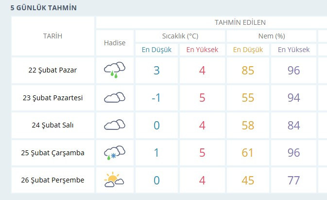 Ankara'ya kış yeniden geliyor: Hava soğuyor, kar bekleniyor!