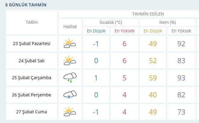 Meteoroloji yeni tarihi duyurdu: Ankara'da kar yağışı bekleniyor!