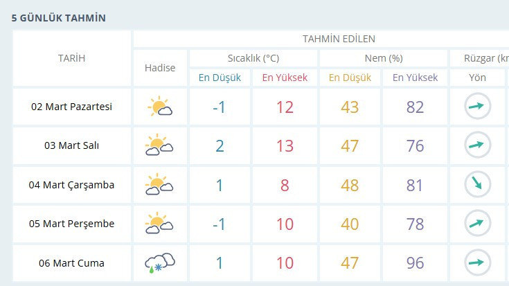 Ankara'da hava sıcaklıkları yine düşüyor, karla karışık yağmur geliyor!