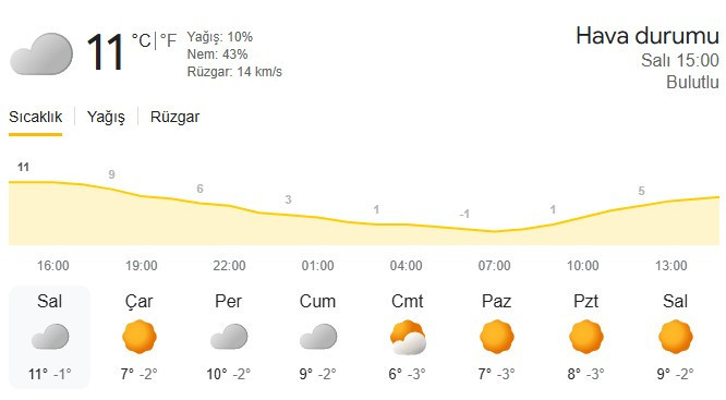 Başkentte önümüzdeki üç gün yağış beklenmiyor - Resim : 2