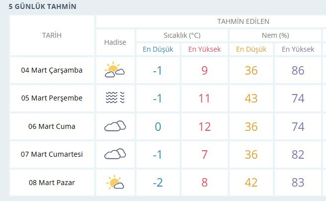 Ankara'da hafta sonu sıcaklık 5 derece düşecek, hava soğuyacak