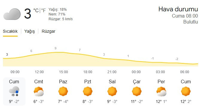 Başkentte gün içinde sulu kar yağışının etkili olması bekleniyor!