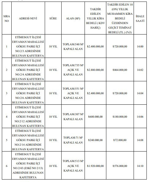 Ankara Büyükşehir Belediyesi'nden Etimesgut, Çankaya ve Keçiören'de kiralık taşınmazlar