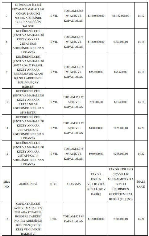 Ankara Büyükşehir Belediyesi'nden Etimesgut, Çankaya ve Keçiören'de kiralık taşınmazlar - Resim : 2