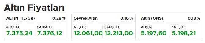 Altın yükselirken gümüş geriliyor!