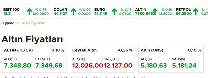 Faiz kararı sonrasında piyasaların son durumu!