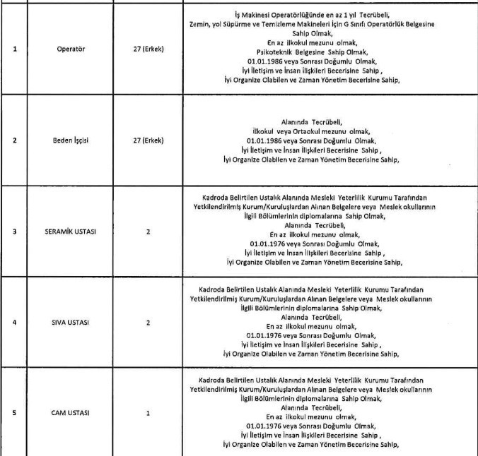 ABB Metropol İmar’dan sınavsız iş fırsatı: 17 meslekte 81 işçi alınacak! - Resim : 2