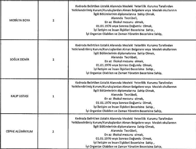 ABB Metropol İmar’dan sınavsız iş fırsatı: 17 meslekte 81 işçi alınacak! - Resim : 3