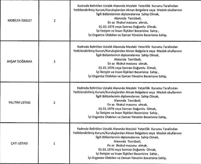 ABB Metropol İmar’dan sınavsız iş fırsatı: 17 meslekte 81 işçi alınacak! - Resim : 4