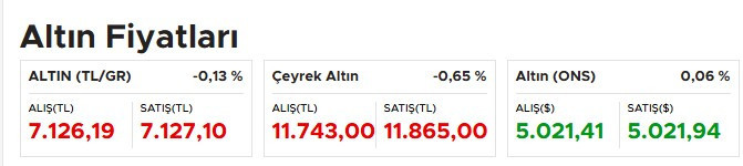 Altın fiyatları neden düşüyor? Uzmanlar açıkladı