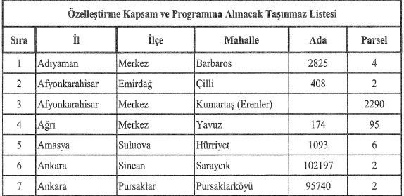 Cumhurbaşkanı Erdoğan, Pursaklar ve Sincan'da 2 taşınmazın özelleştirilmesine karar verdi