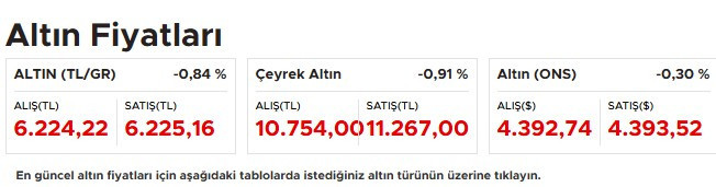 Altın fiyatları güne düşüşle başladı: 24 Mart gram, çeyrek ve 22 ayar altın fiyatları
