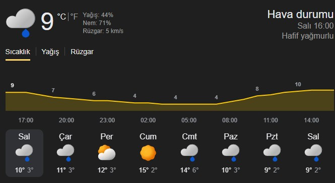 Başkentte yağışlara perşembe ve cuma günü kısa bir ara!