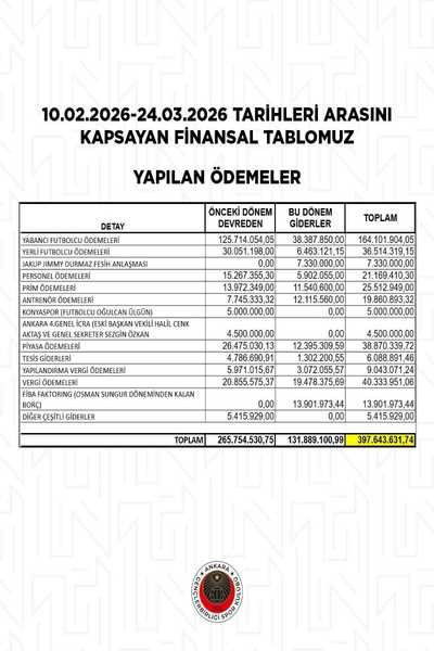 Natura Dünyası Gençlerbirliği'nde mali tablo kamuoyu ile paylaşıldı - Resim : 2