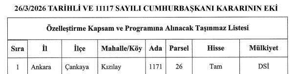 Cumhurbaşkanı Erdoğan'dan Çankaya'daki 10 taşınmaz hakkında özelleştirme kararları - Resim : 2