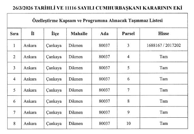 Cumhurbaşkanı Erdoğan'dan Çankaya'daki 10 taşınmaz hakkında özelleştirme kararları