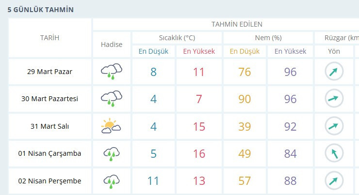 Ankara'da barajlar için güzel haber: Bahar yağmurları yüzleri güldürecek