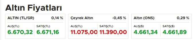 Altın sert düşüşe geçti: Gram, çeyrek altın ne kadar oldu?
