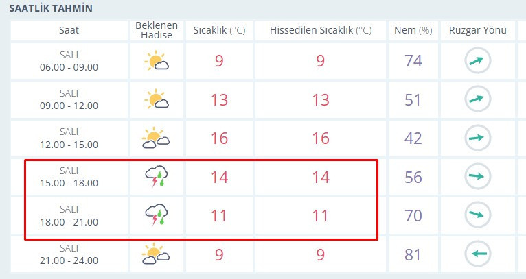 Ankaralılar güneşe aldanmayın: O saatten sonra birden bastıracak!