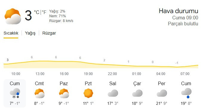 Ankara'ya bahar geliyor: Sıcaklıklar 21 dereceye kadar çıkacak