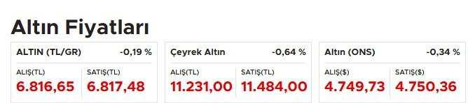 Altında kritik gün: Gözler saat 15.30'a çevrildi!