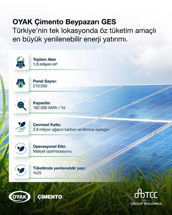 OYAK Çimento'dan Beypaza'rına yeni yatırım!