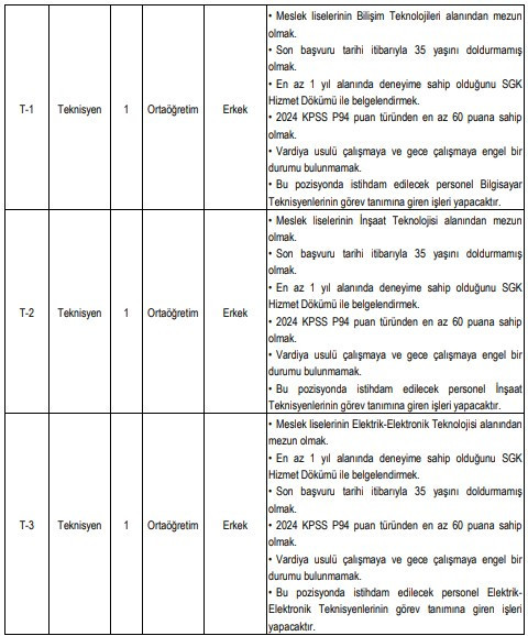 YÖK'ten sözleşmeli personel alım ilanı: Güvenlik görevlisi, şoför, teknisyen, büro ve destek personeli! - Resim : 4