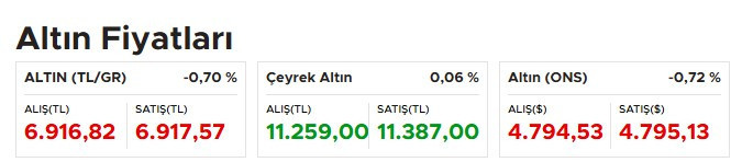 Hürmüz Boğazı'ndaki gerginlik altın fiyatlarını düşürdü!
