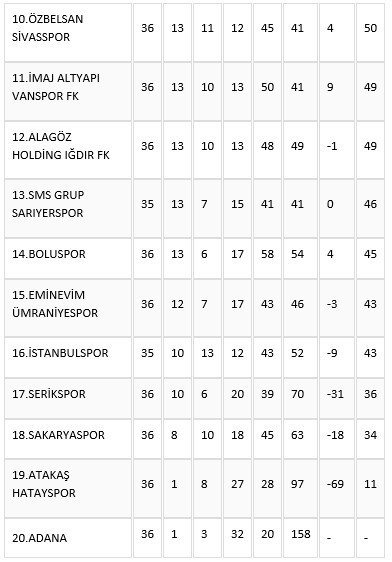 1 .Lig'de hafta sona erdi: Emre Gökdemir İnşaat Ankara Keçiörengücü play-off hattının dışında kaldı - Resim : 2
