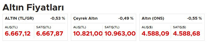 Nisan ayı enflasyon rakamları sonrasında altın, dolar, dövizde son durum!