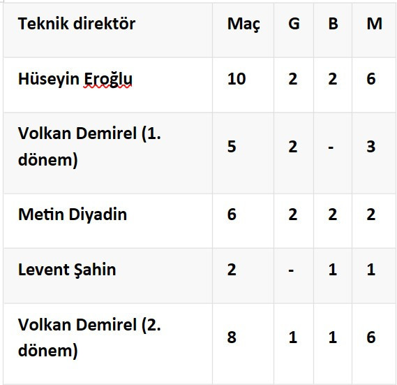 Volkan Demirel ilaç olamadı!
