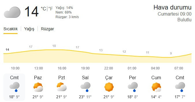 Başkentte sıcaklıklar 14 dereceye kadar düşecek!